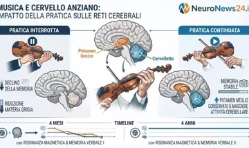 L'Armonia della Mente Anziana: Suonare uno Strumento Musicale Mantiene la Memoria